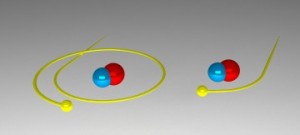 Illustratie van een normale botsing tussen deeltjes (rechts) en een botsing waarbij de deeltjes elkaar kort omcirkelen voordat ze uit elkaar vliegen. Dit gebeurt bij een botsing van 110 kilometer per uur, overigens een heel lage snelheid voor moleculen. 