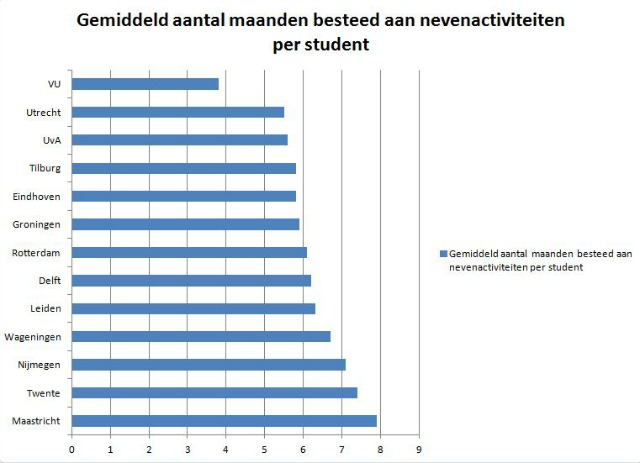 Data: