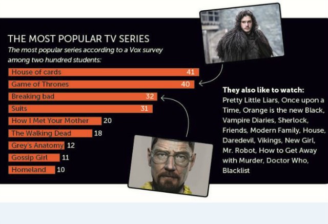 The favorite series of the Radboud student population.