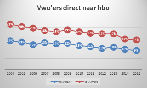 vwo1