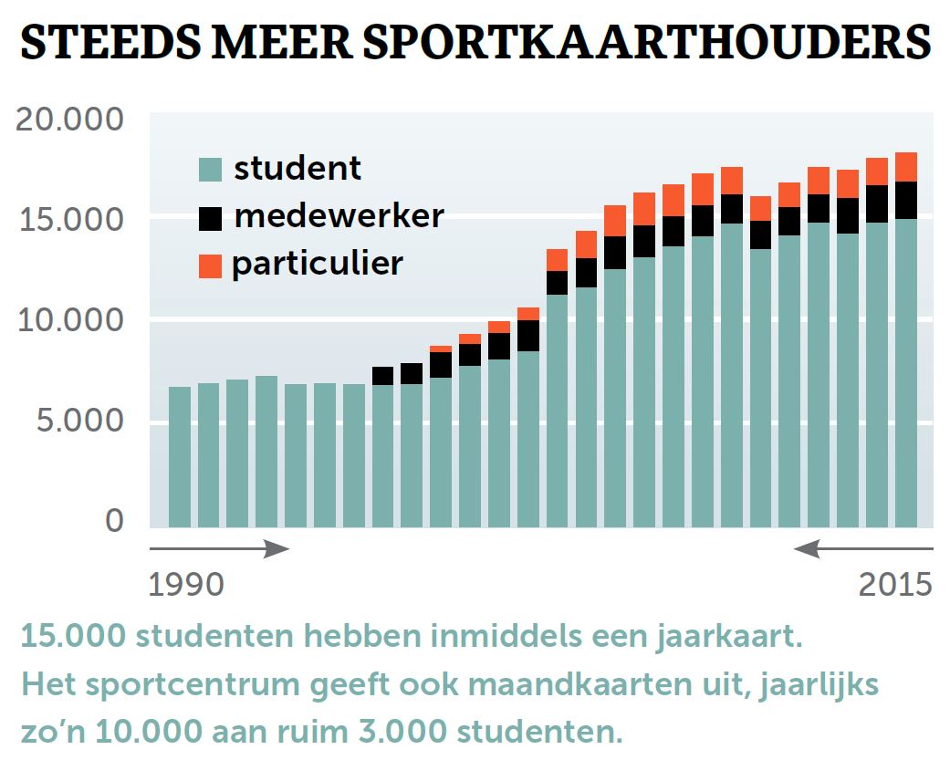 studkaart