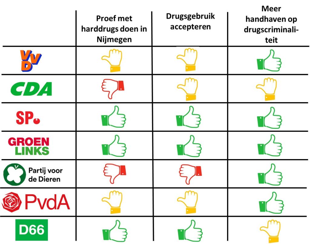 De partijstandpunten over drugs op een rijtje