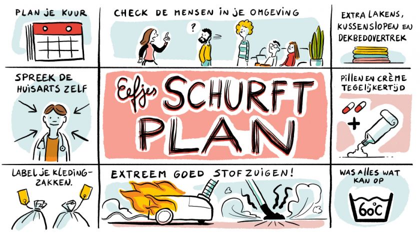 Illustratie: Roel Venderbosch